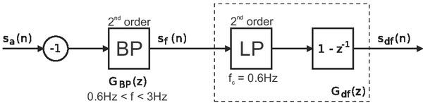 Filter for detection of maxima of sa(n).