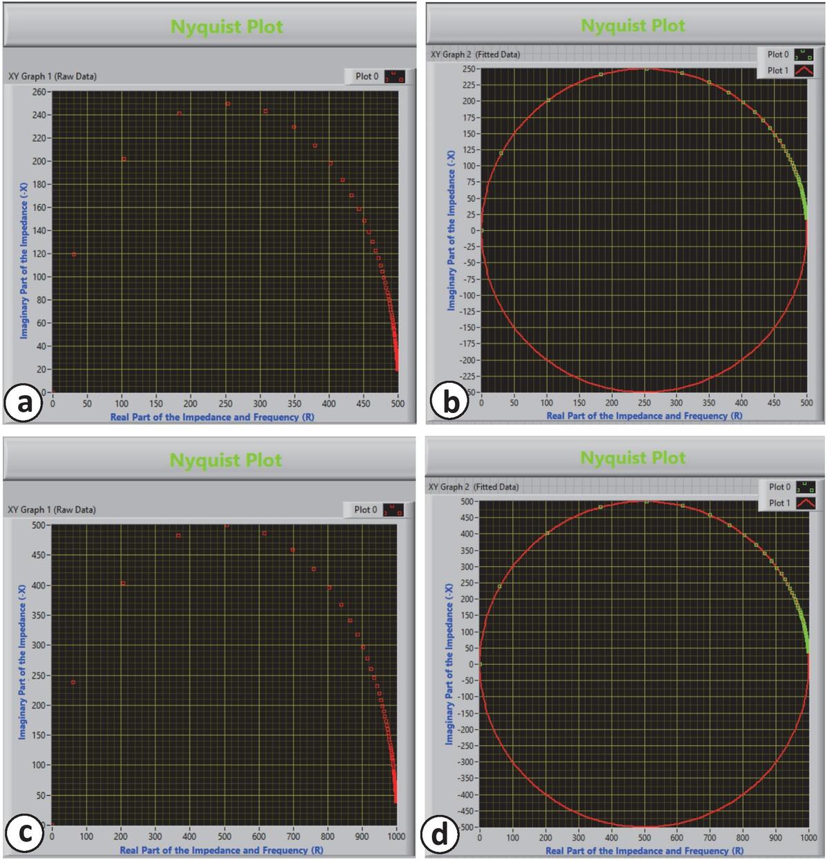 Nyquist plots of simulated (inductive) impedance data loaded in LEBISDI after fitting.