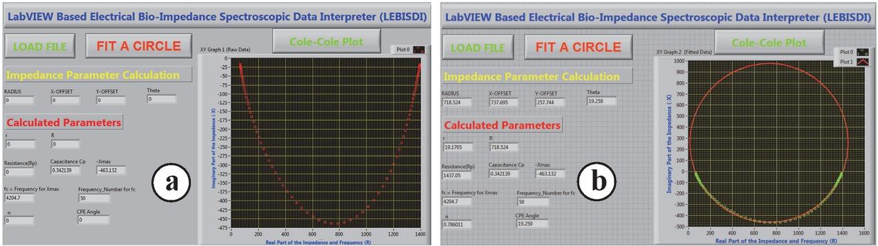 Impedance data fitting and analysis in LEBISDI for a cucumber. (a) Before fitting: data loaded. (b) After fitting: data calculated.