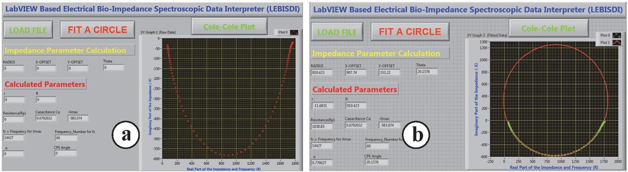Impedance data fitting and analysis in LEBISDI for a carrot. (a) Before fitting: data loaded. (b) After fitting: data calculated.