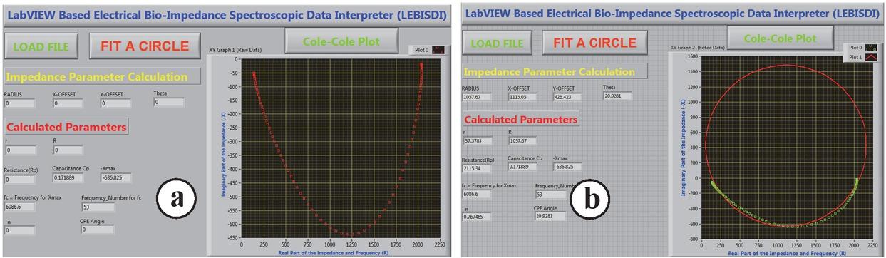 Impedance data fitting and analysis in LEBISDI for a bottle gourd. (a) Before fitting: data loaded. (b) After fitting: data calculated.