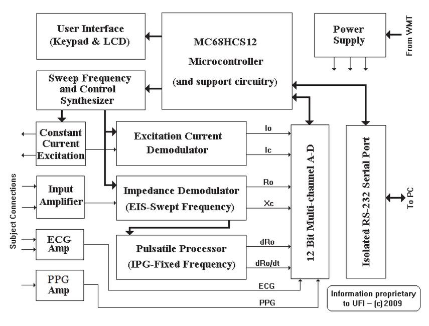 Z-Spec-2 functional block diagram.