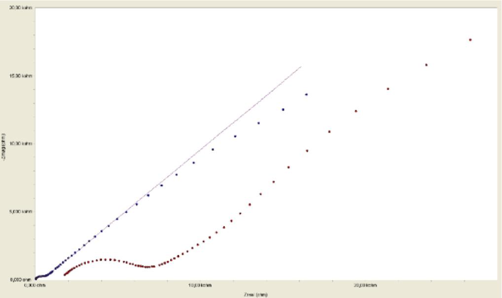 Impedance spectroscopy for dopamine detection on thermally and ultrasonically bonded chip
