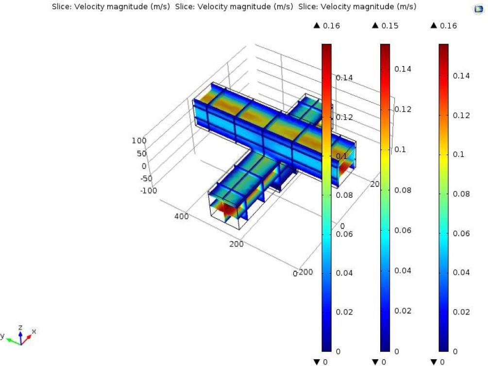 Design of Velocity profile of the fluids for device 2