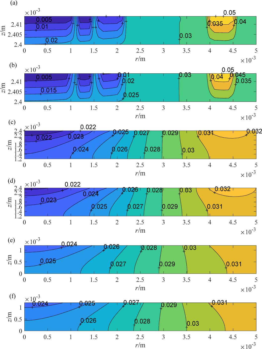 The absolute value of the potential distribution at 1 MHz for n=3 and m=4: The numerical solution of the full set of equations for SC (a), VS (c), and AT (e); and approximate semianalytical solution for SC (b), VS (d) and AT (f).