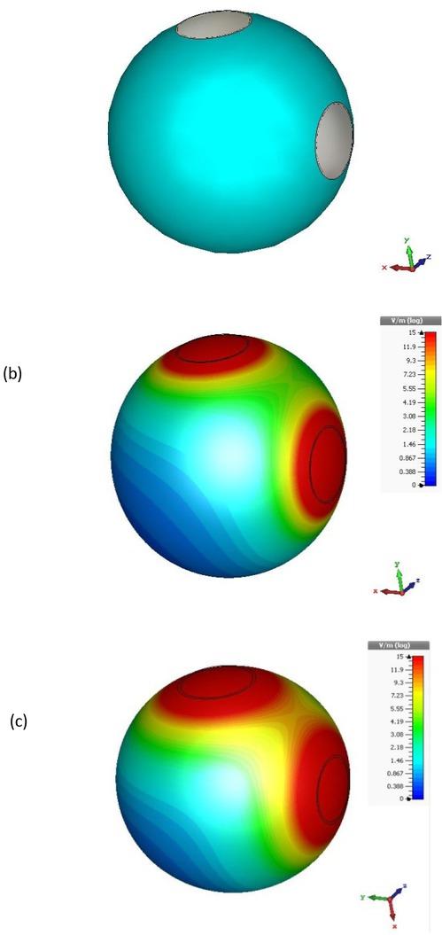 Geometry of electrodes on human head (a), and electric field distribution in the head model without and with considering meninges while injected current equal to 2 mA (b and c).