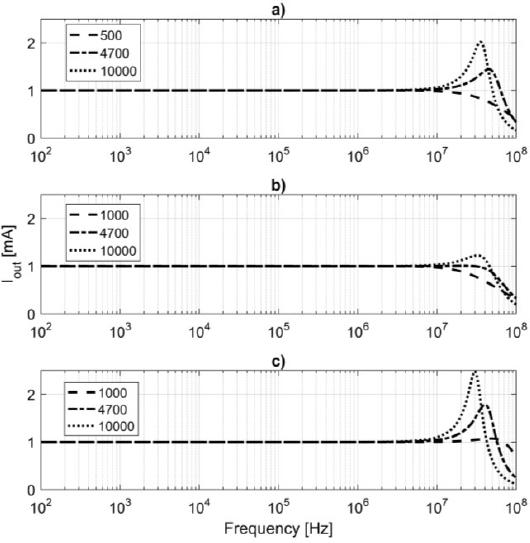 Simulated output current when the value of R3 is changed. The value of R3 in ohms is showed at the legends, the load was 1 kΩ. a) QUAD b) DIF_C c) DIF_M.