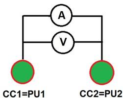 Schematic of a two electrode configuration set up, where both electrodes are used for current carrying (CC) and voltage pick up (PU).