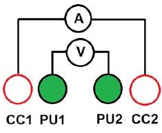 Schematic of a four electrode configuration set up. CC1 and CC2 are the current carrying electrodes while PU1 and PU2 are the voltage pick up electrodes.
