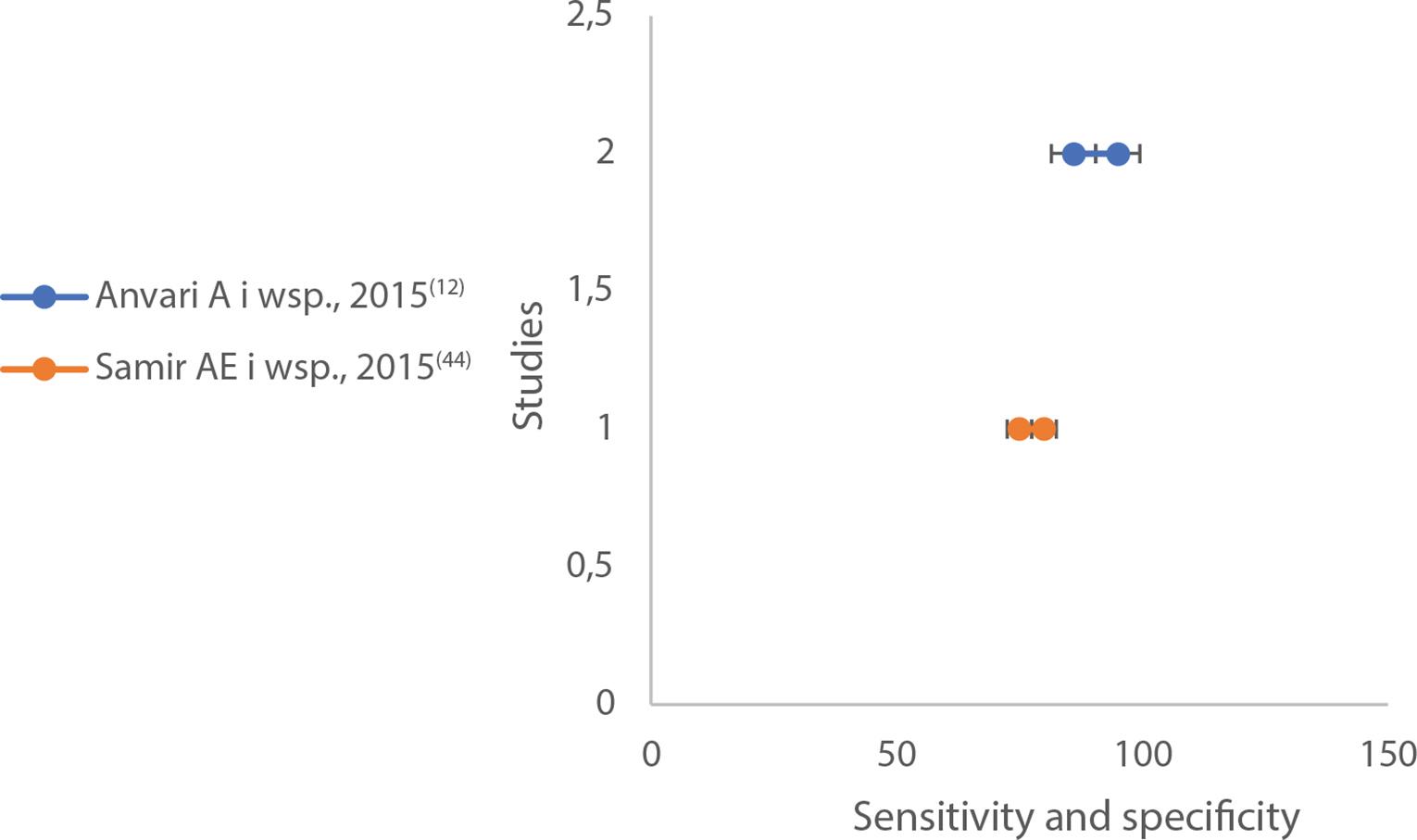 Forest plot for renal diseases