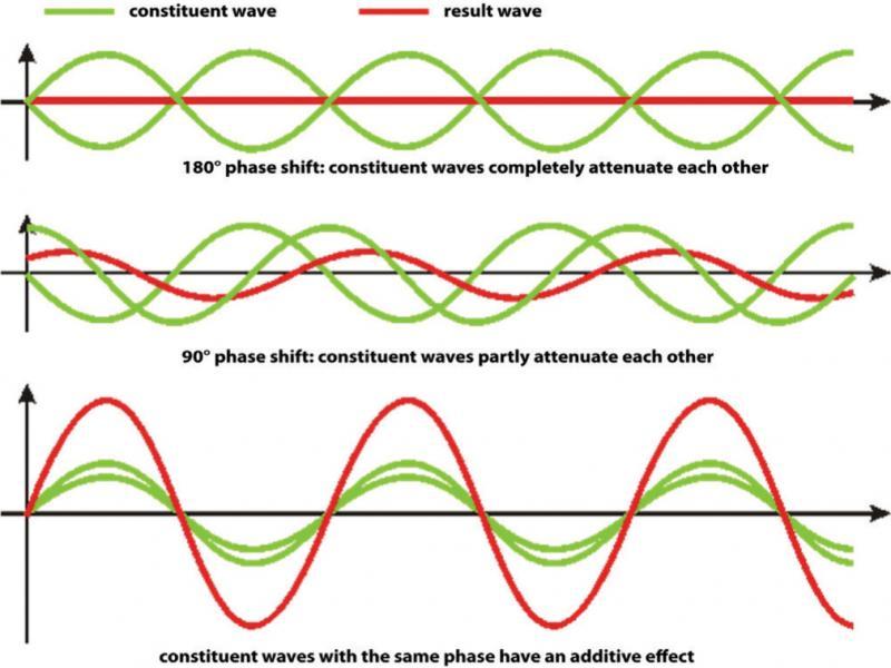 Image of resonant frequency wave reception during the procedure (diy.audio.pl)
