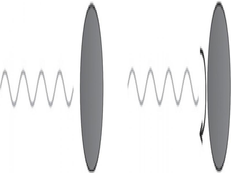 MI <0.4; microsphere oscillation