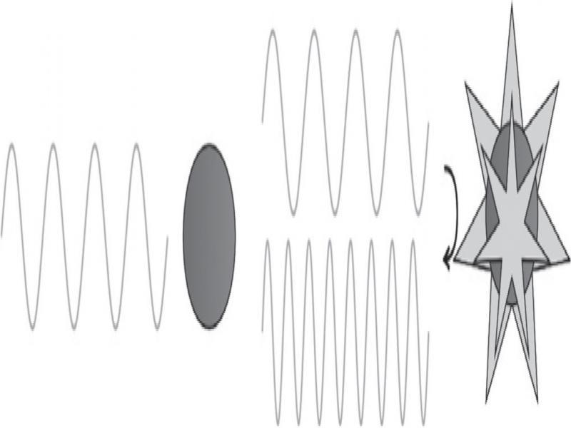MI >0.8; microsphere wall rupture