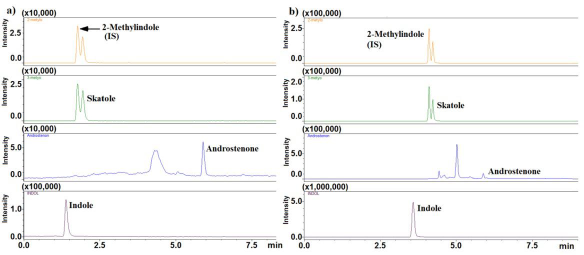Chromatographic separation of tested compounds on a column: a) ZORBAX SB-C18 (50 mm × 2.1 mm, 1.8 μm) and b) Poroshell 120-EC C18 (150 × 2.1 mm, 2.7 μm)