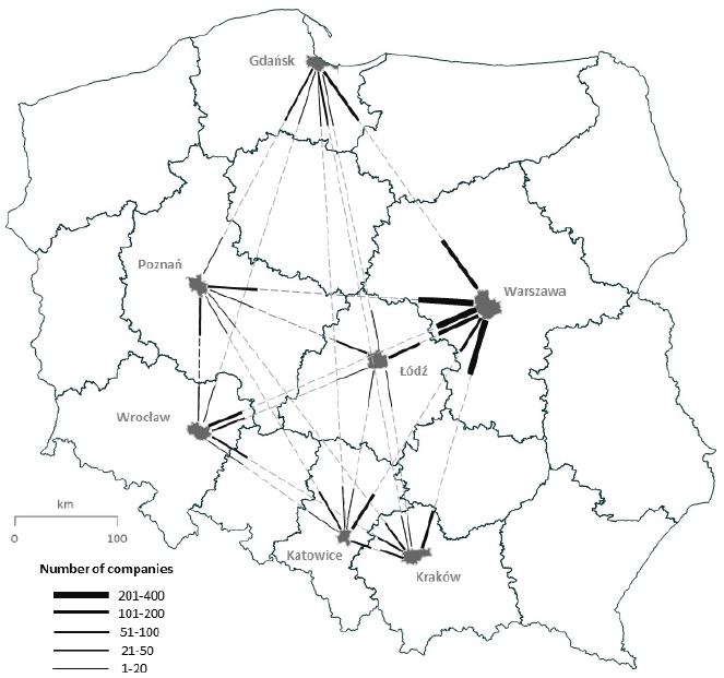 Flows of companies between main cities in Poland (the wide lines near each city indicate the inflow of companies to this city from a given other city). Source: own analysis on the basis of data from GUS (Central Statistical Office)