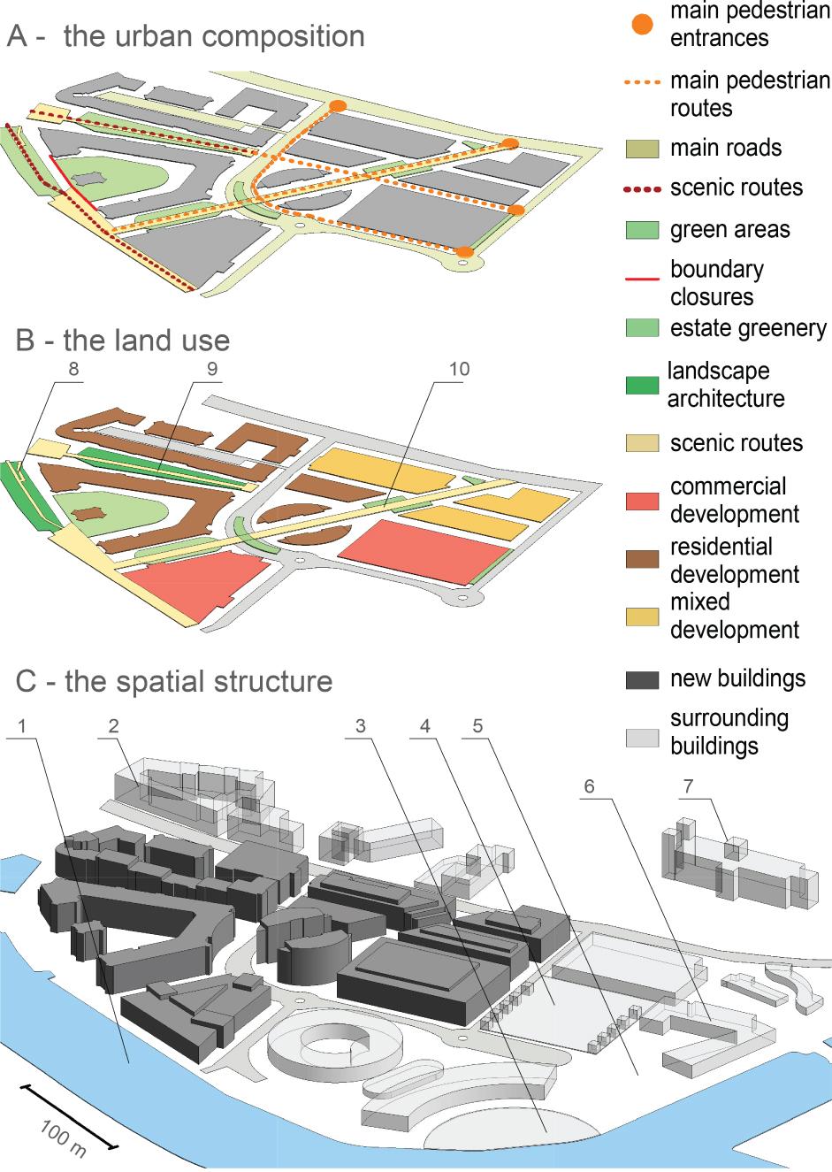 Bristol (UK), Harbourside Development: 1 – River Avon, 2 – Bristol College, 3 – Amphitheatre, 4 – Millennium Square, 5 – Waterfront Square, 6 – V-Shade (shops and restaurants), 7 – Cathedral, 8 – Waterfront route, 9 – Brunel Mile, 10 – Cathedral walk. Source: own elaboration based on (Cullinan Studio 2017; Grant Associates 2017).