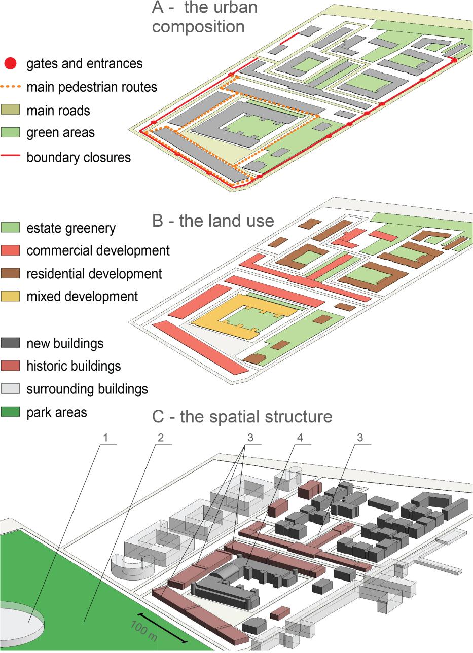 Poznań (Poland), City Park and Ułańskie estate: 1 – Sport complex “Arena”, 2 – Kasprowicz Park, 3 – Shops and restaurants, 4 – Hotel and sport facilities. Source: own elaboration based on (Agrobex 2014; City Park 2017; Urbanity 2015).