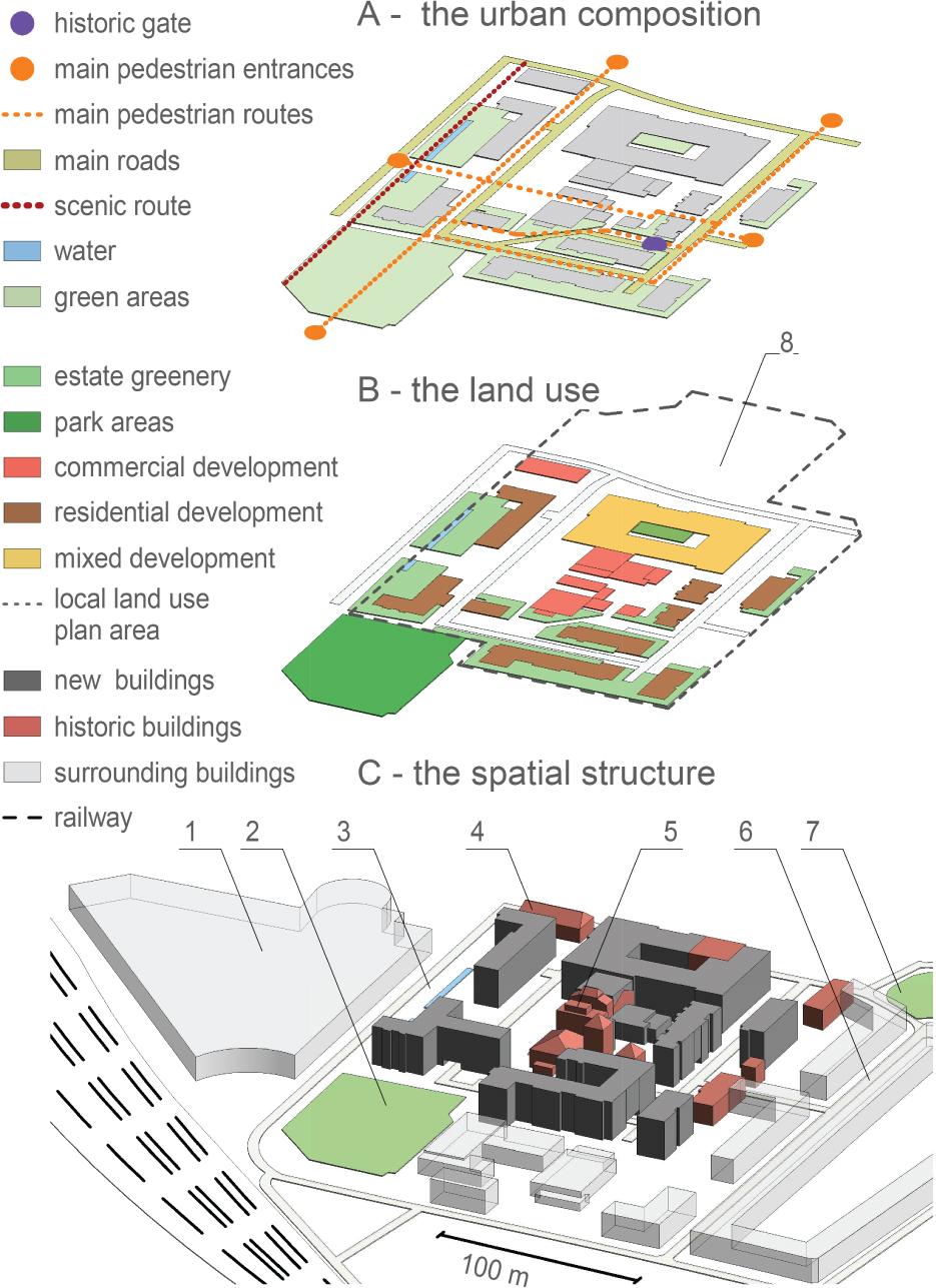 Gdańsk (Poland), Browar Gdański estate: 1 – Shopping centre Metropolia, 2 – Kuźniczki Park, 3 – Strzyża Brook, 4 – Kindergarten, 5 – Old brewery complex, 6 – Historic residential buildings, 7 – City park, 8 – Area of further residential development. Source: own elaboration based on (Dynamo Produce 2012; Przedsiębiorstwo Budowlane Górski 2017; Sztuka Architektury 2015).