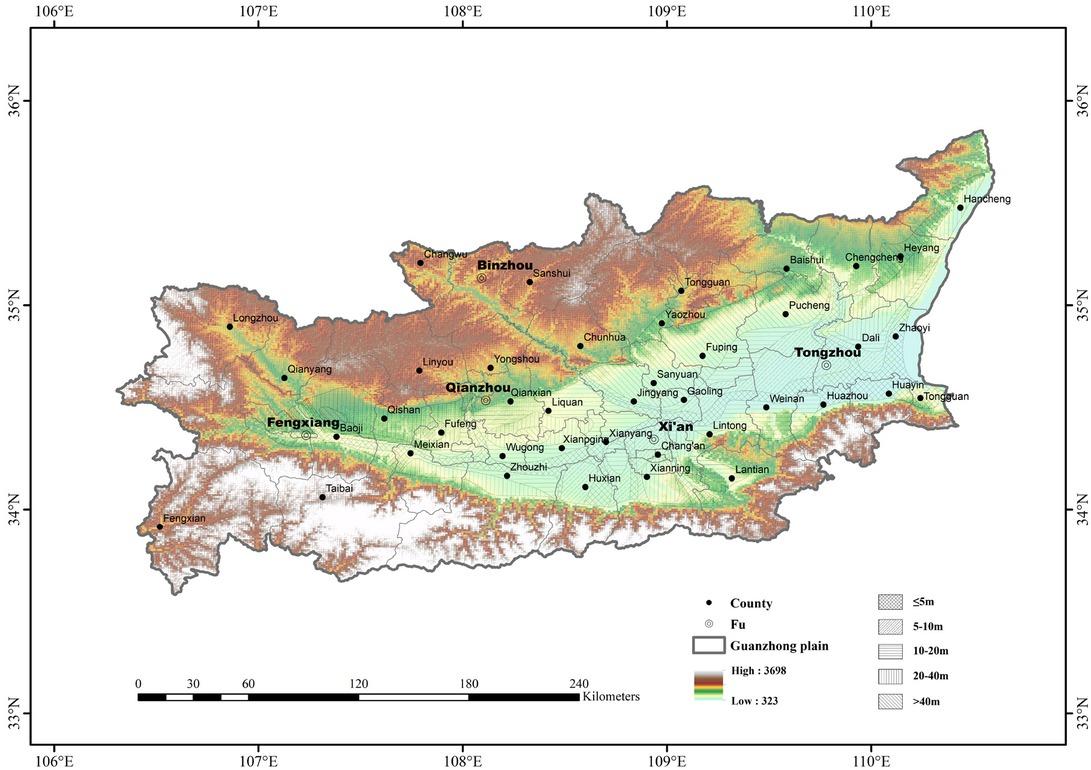 The groundwater depth in the Guanzhong Plain. Source: Geospaital Data Cloud: http://www.gscloud.cn/; Duan, L, Wang, WK, Wang, YL & Yang, ZY 2007, ‘Evaluation and analysis of groundwater resources in Guanzhong basin’, Agricultural Research in the Arid Areas, Vol.25, no.5, pp. 172-175