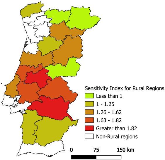 Results of sensitivity index for Portuguese rural regionsSource: own calculations, using data from Eurostat