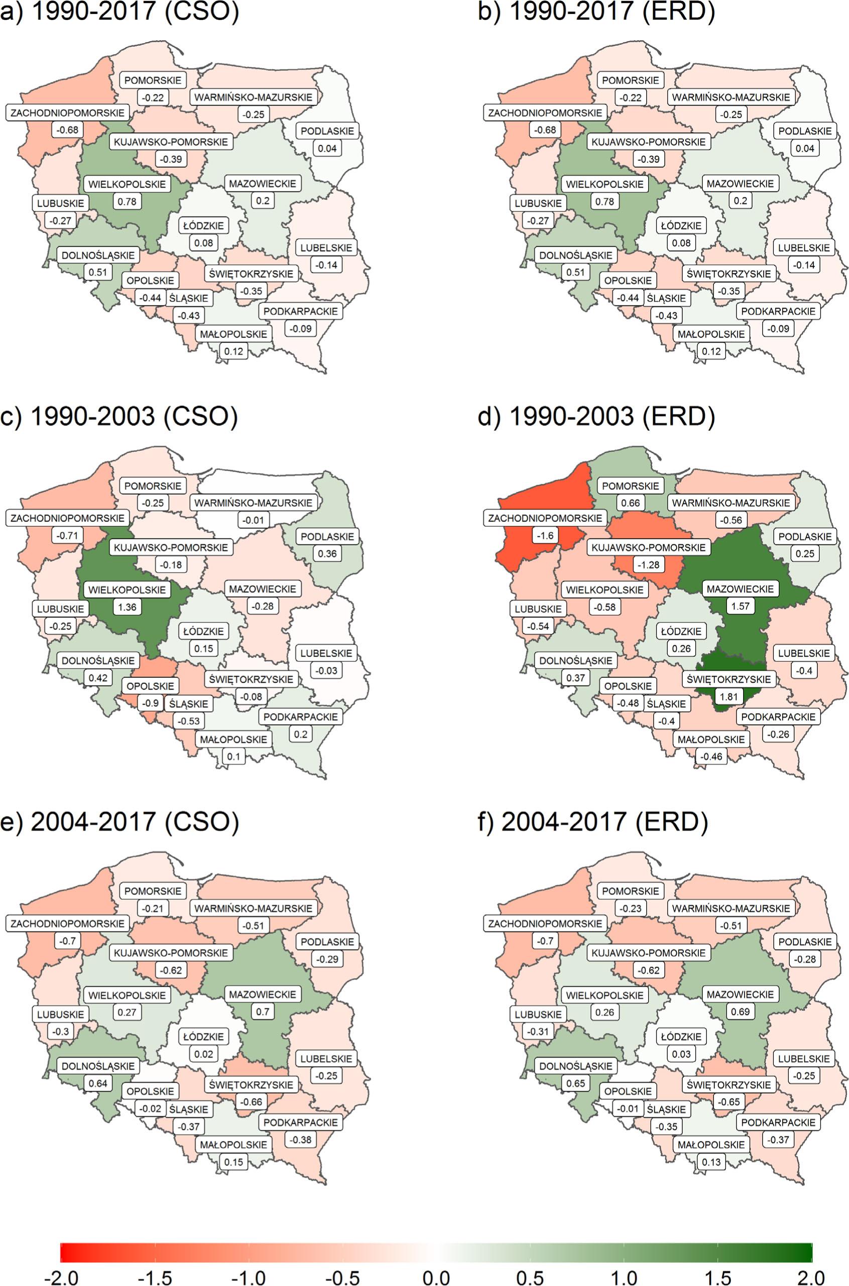 Average annual change in relative GDP per capita in 1990–2017, 1990–2003 and 2004–17Source: own calculations based on data from CSO and ERD