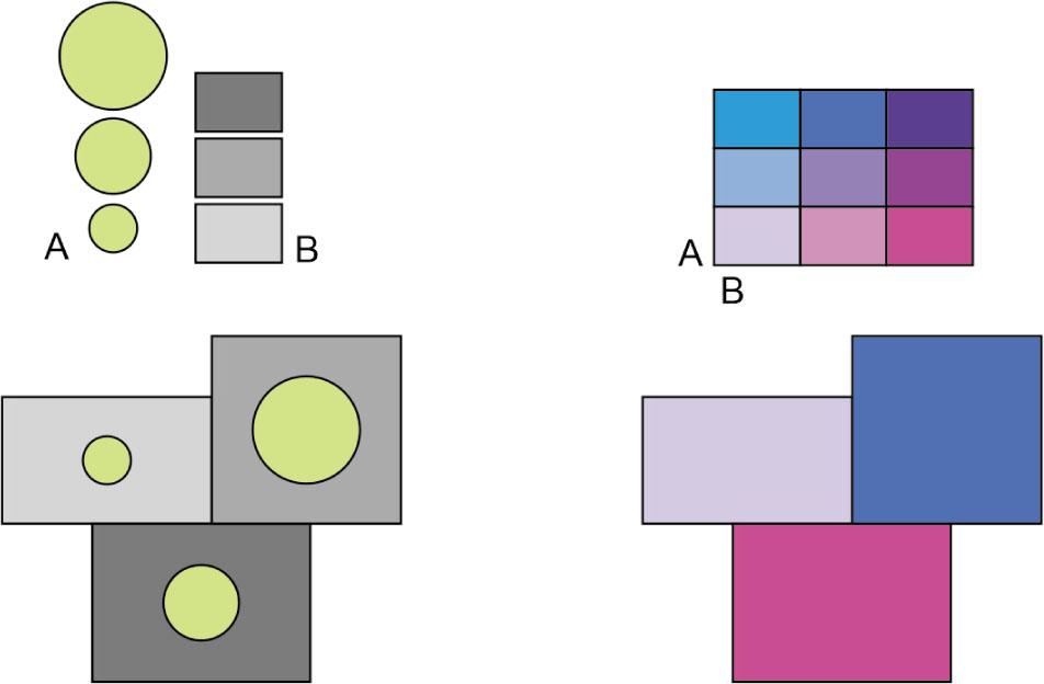 Two solutions when designing bivariate maps: extrinsic (left) and intrinsic (right)Source: own elaboration