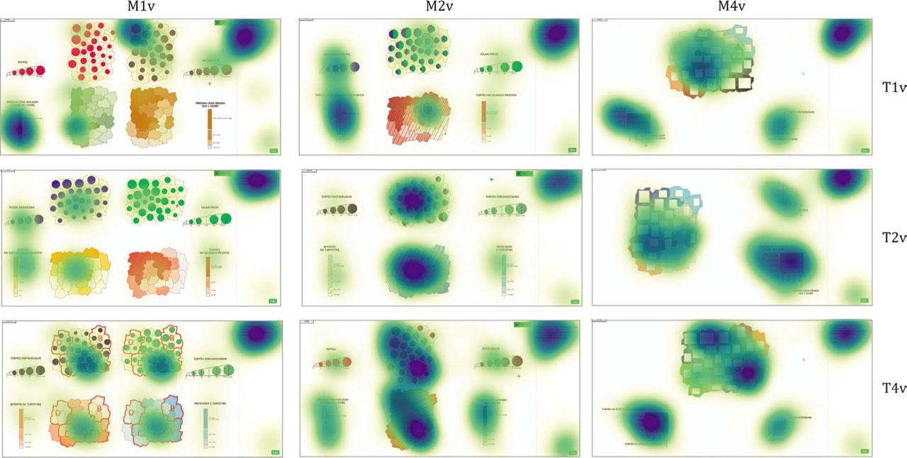 Heatmaps showing visual attention distribution when solving different task types (in rows) using the three tested map types (in columns)Source: own elaboration