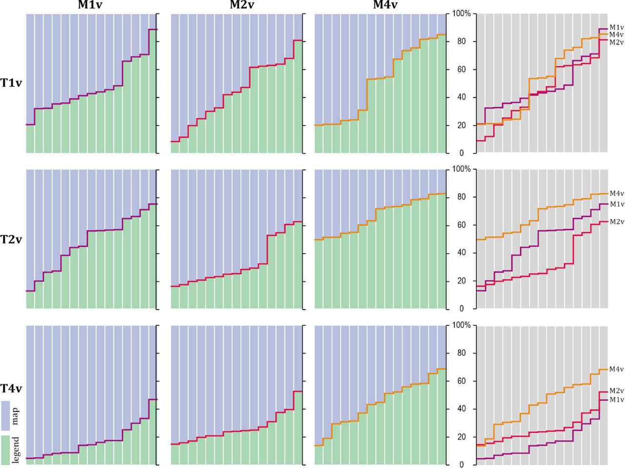 The share of fixation durations on map itself and on map legendSource: own elaboration