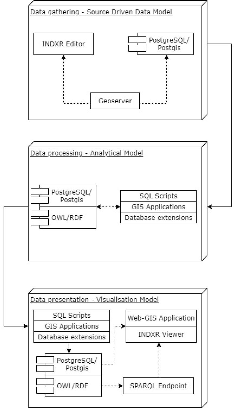Diagram illustrating the process of transferring (from registration to access) the selected information from historical source to the databaseSource: own elaboration
