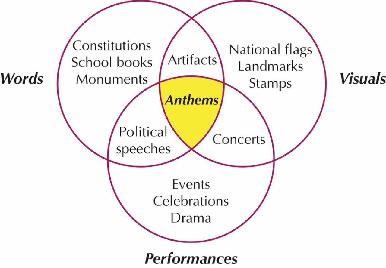 Elements of promoting worldviewsSource: own elaboration