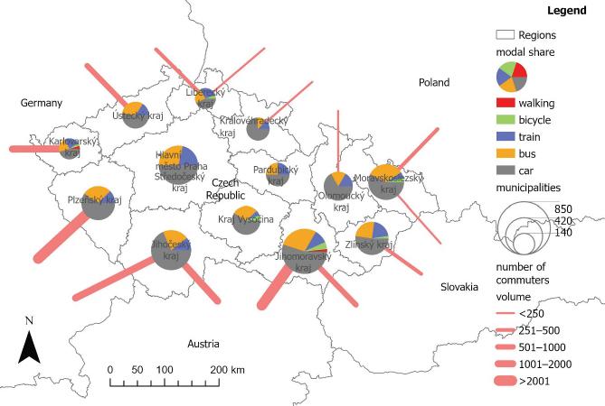 Combination of modes of transport used and commuter volumes in relevant cross-border connections
Source: own survey, own processing