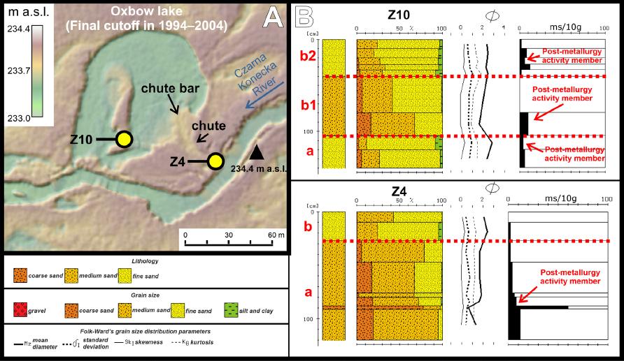 Location of study profiles (A) on the DEM (geoportal.gov.pl) and results of grain size analysis, Folk-Ward’s (1957) grain size parameters and microspherule concentration (B)
Source: by K. Fularczyk