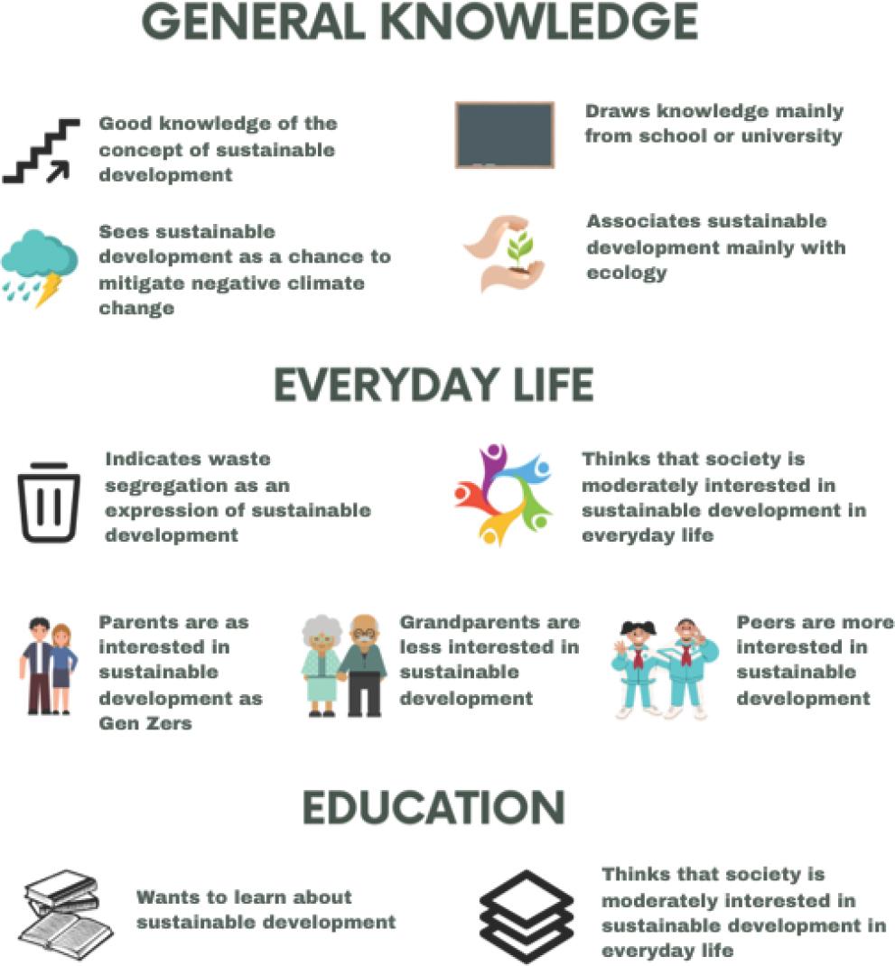 Average mental path of the respondent about perceptions of sustainable development
Source: own elaboration