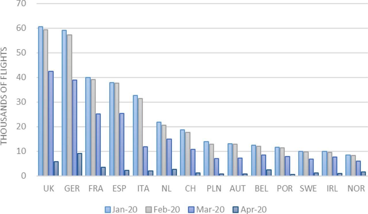 Incoming flight changes from January to April 2020 within European airspaceSource: own study using data from OpenSky Network 2022