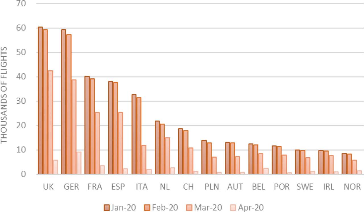 Outgoing flight changes from January to April 2020 within European airspaceSource: own study using data from OpenSky Network 2022