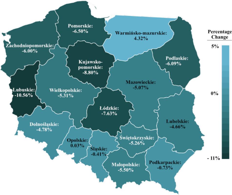 Average change in the similarity of regional development strategy from 2007 to 2014Source: own study