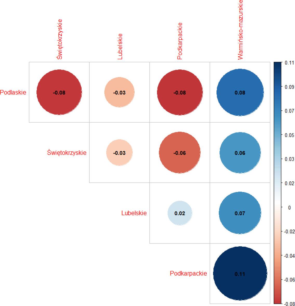 Changes in the correlation of Eastern Polish regional development strategy documents between 2007 and 2014Source: own study