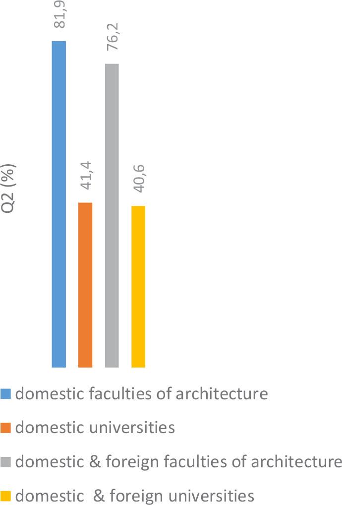 ‘Definitely expected’ participants and ‘rather expected’ participants in SLAs. Source: own elaboration..