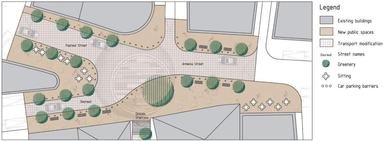 The Mar Mikhael Square master plan
Source: Own elaboration based on Beirut Urban Lab