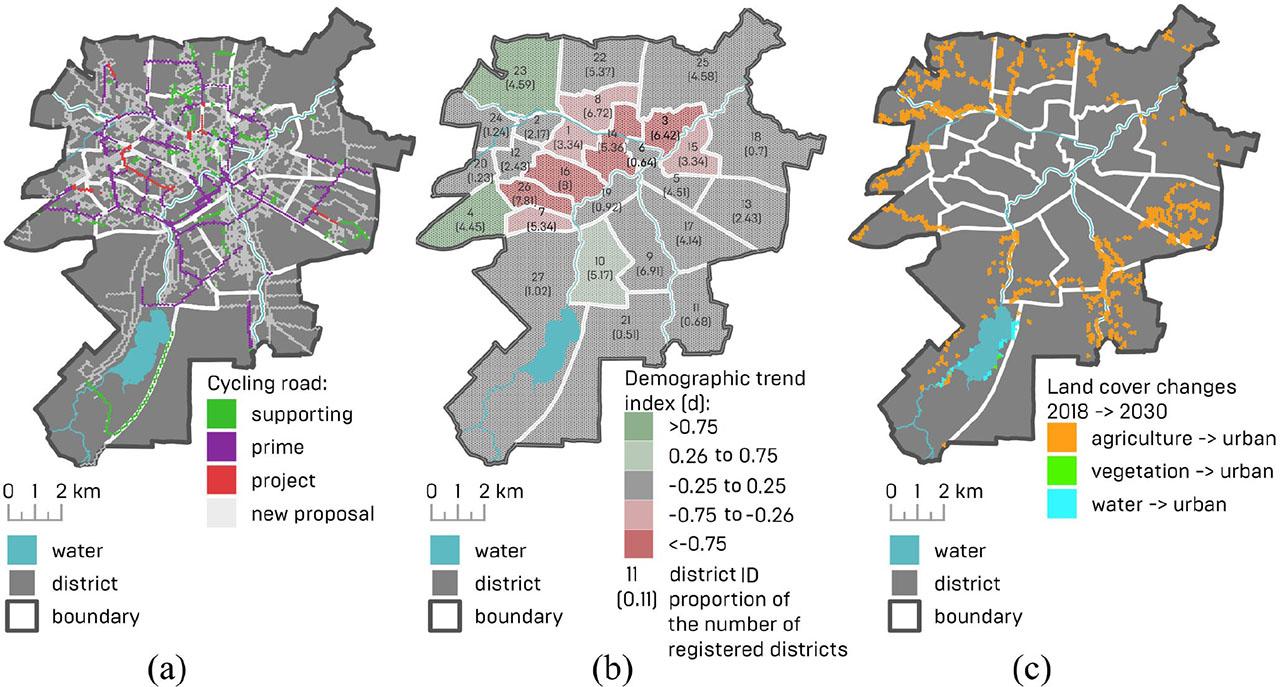 Average results: (a) proposed areas for the cycle path network, (b) demographic trend in 2018–2024, (c) spatial distribution of land cover changesSource: own study