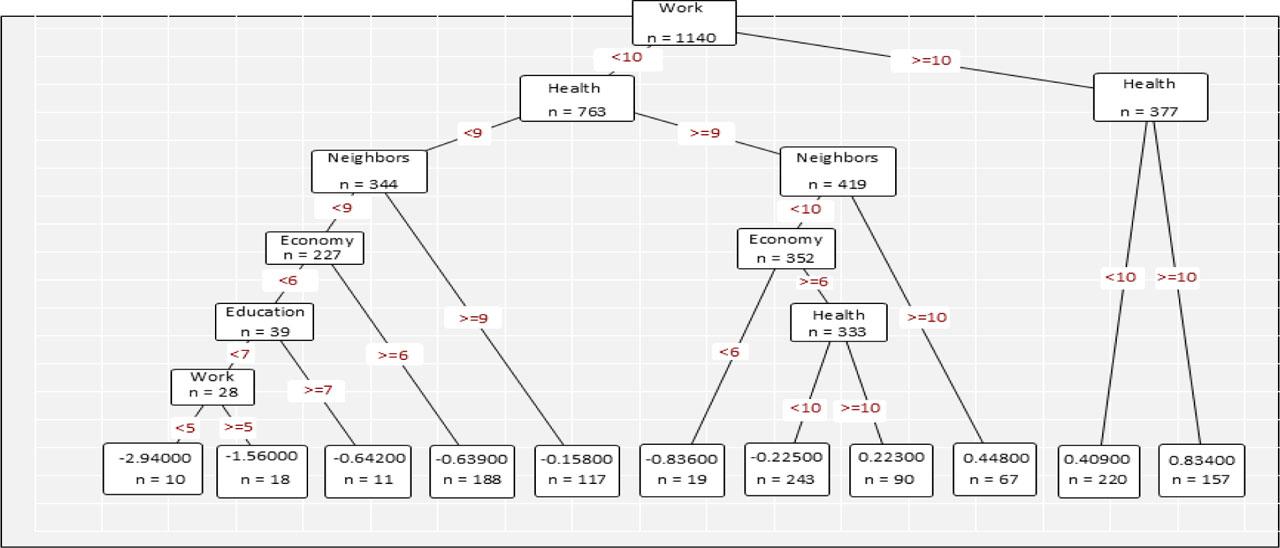 Decision treeSource: own elaboration