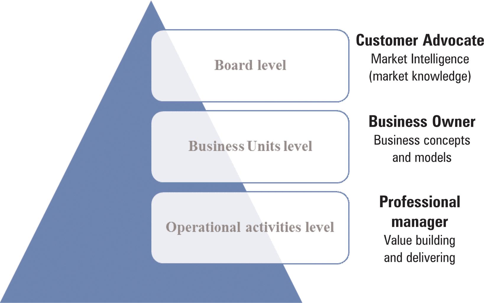 The new role of marketing in resilient organisations
Source: Kozielski (2022). Rynkowy Due Diligence — pomiar odporności rynkowej organizacji, Wydawnictwo PWN, Warsaw.