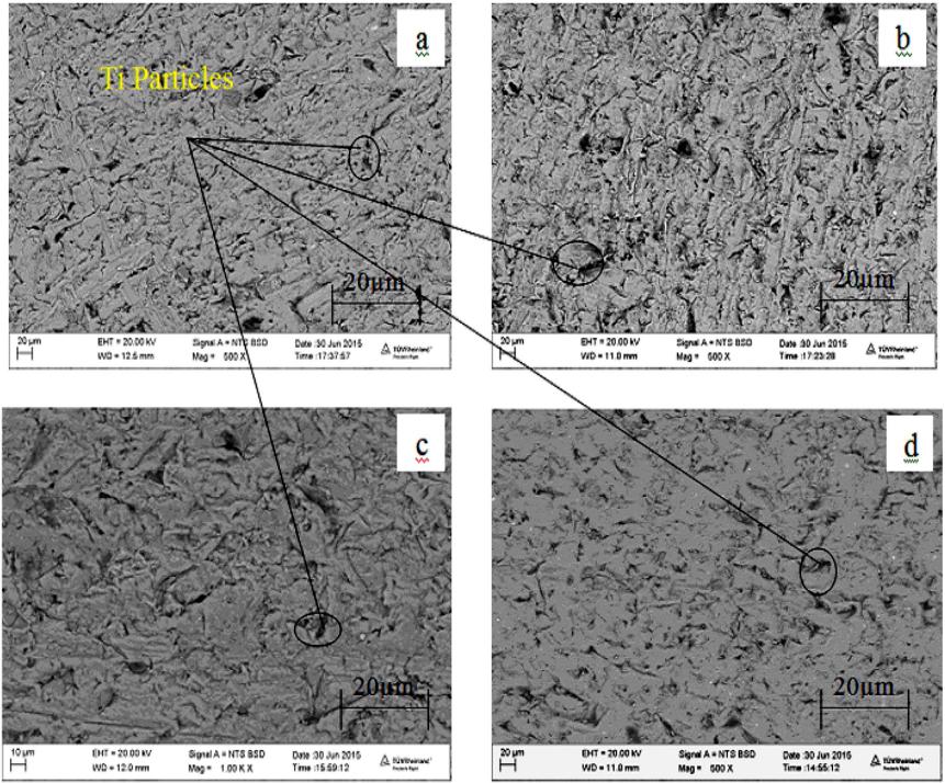 SEM images of AA 2024 substrates coated with Ti thin films at different deposition times: (a) 180 s, (b) 300 s, (c) 420 s, and (d) 900 s.