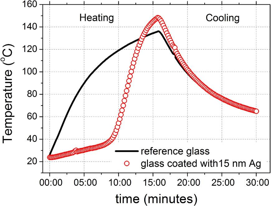 Temperature changes measured at the back surface of a reference and 15 nm Ag coated glass under exposition to heat radiation from quartz-halogen lamp.