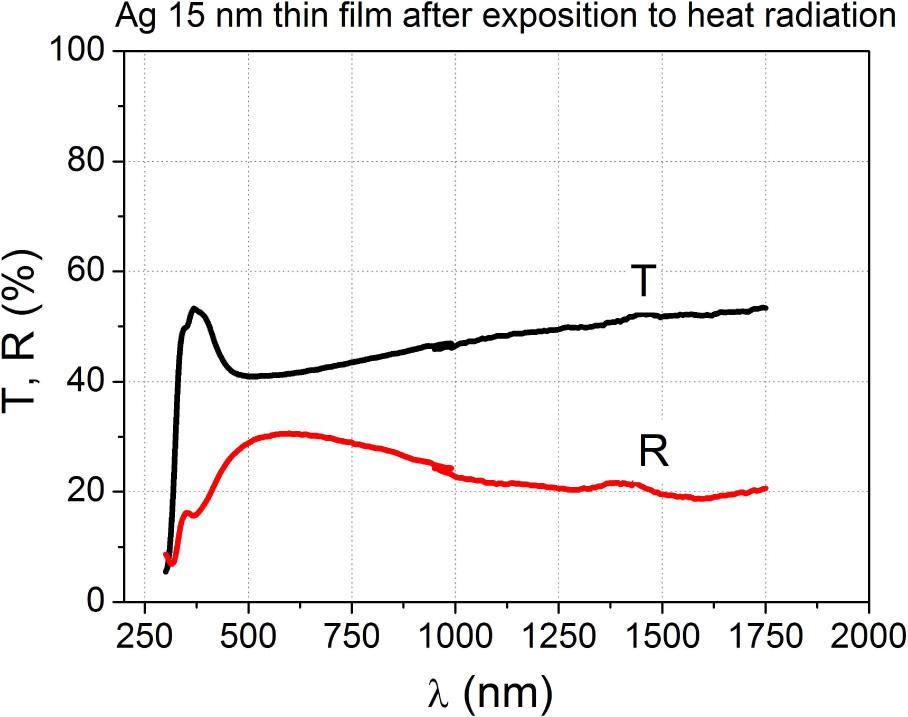Transmission and reflection spectra of the 15 nm Ag thin film coating after exposition to heat radiation.