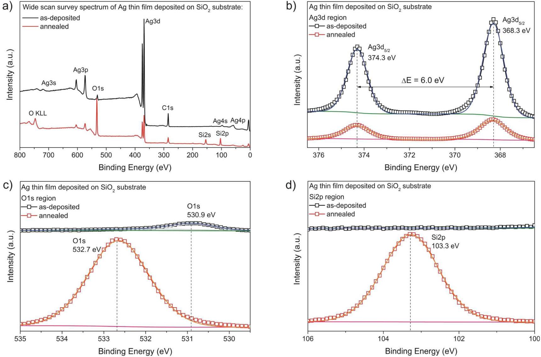 XPS spectra of as-deposited and annealed Ag thin films: a) wide scan survey spectrum, b) Ag3d, c) O1s
and d) Si2p, Ag3s regions.