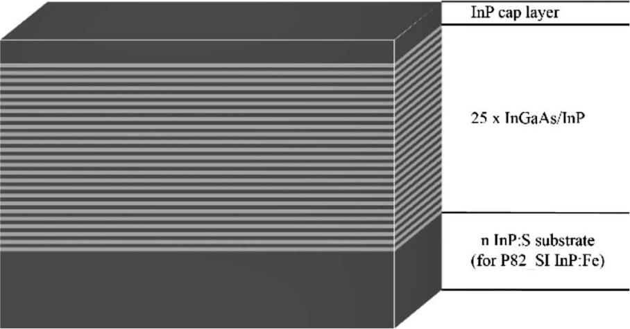 Schematic view of structure applied in the regrowth process.