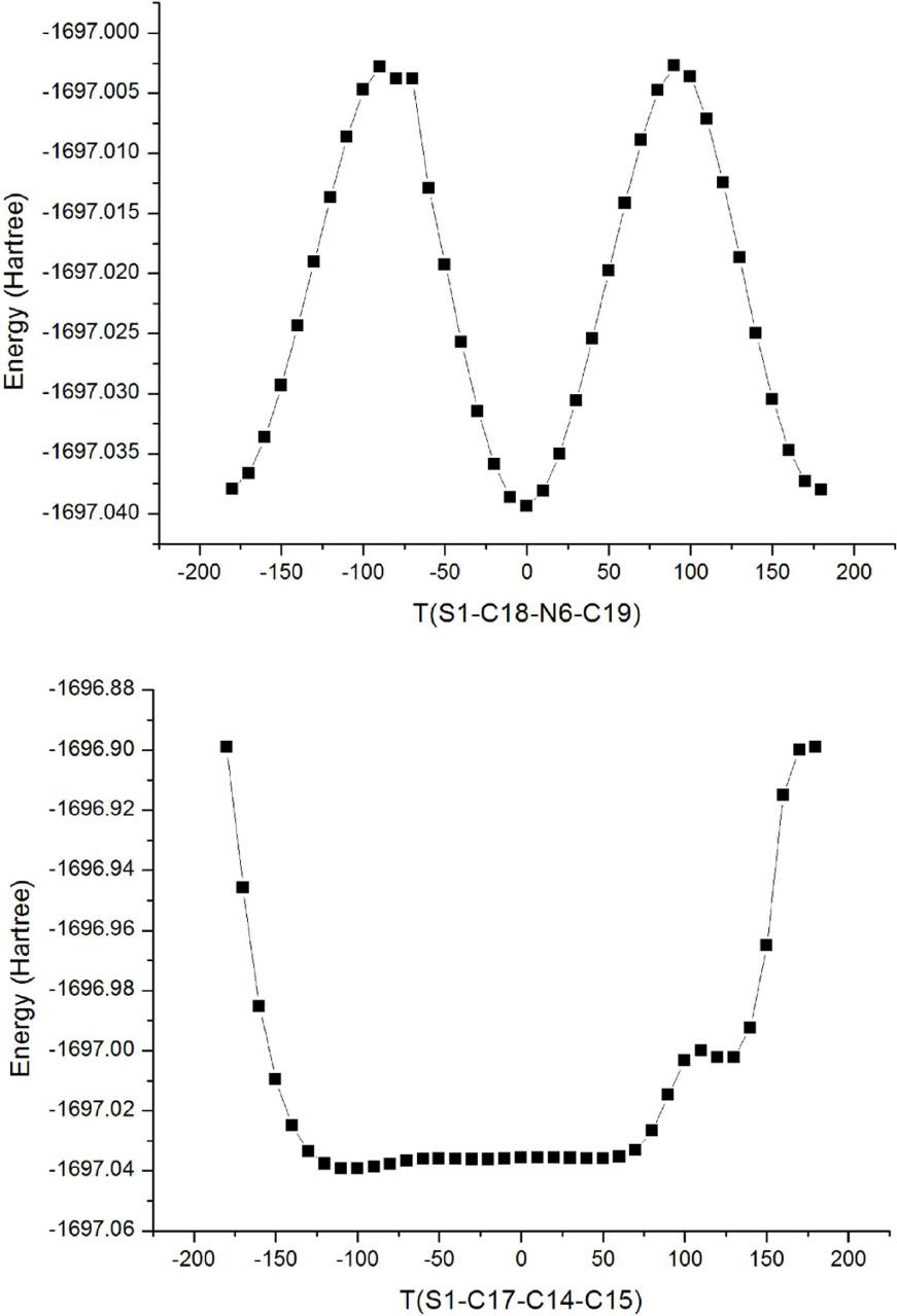Potential energy profile using the DFT/B3LYP method for the internal rotation around the C18– N6 and C17–C14 bonds.