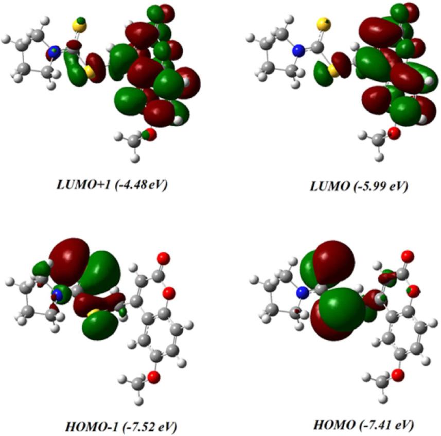 Molecular orbital surfaces and energy levels of (6-Methoxy-2-oxo-2H-chromen-4-yl)-methyl pyrrolidine-1-carbodithioate.