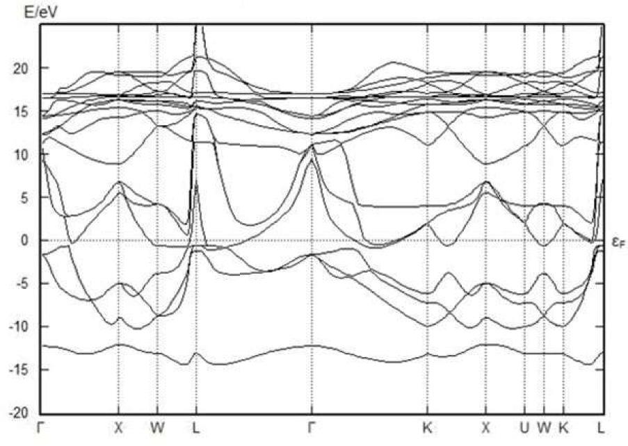 Electronic band structure (BS) of CeN.